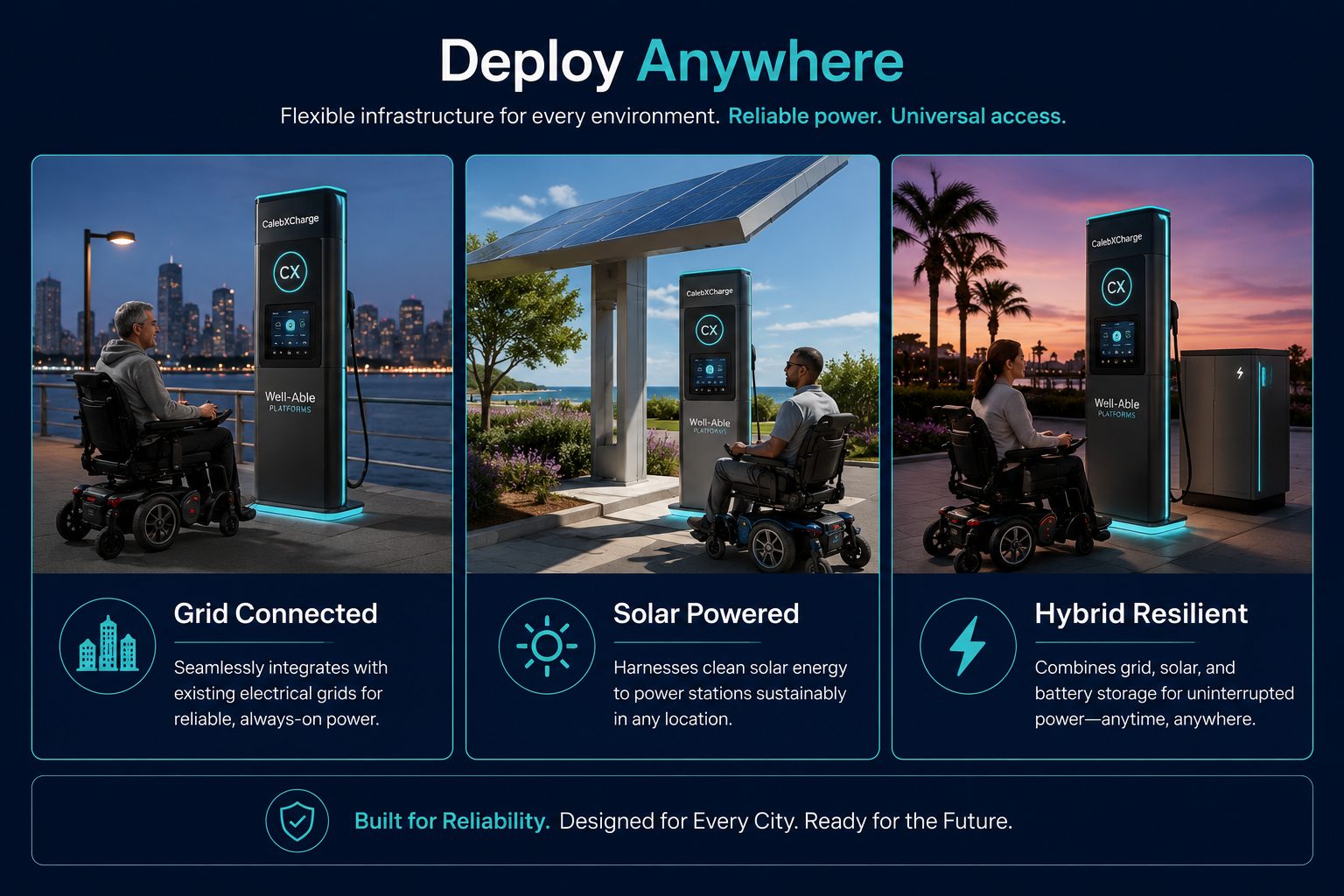 CalebXCharge stations shown in grid-connected, solar-powered, and hybrid power configurations for public wheelchair and mobility scooter charging.